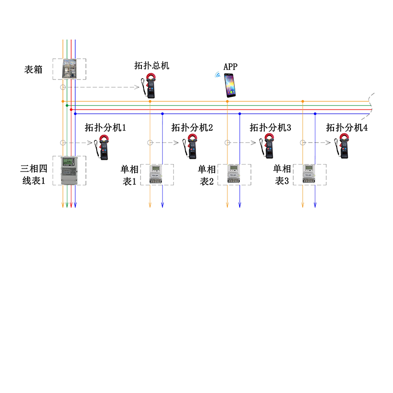 YC-X345线路分支拓扑用电检查仪